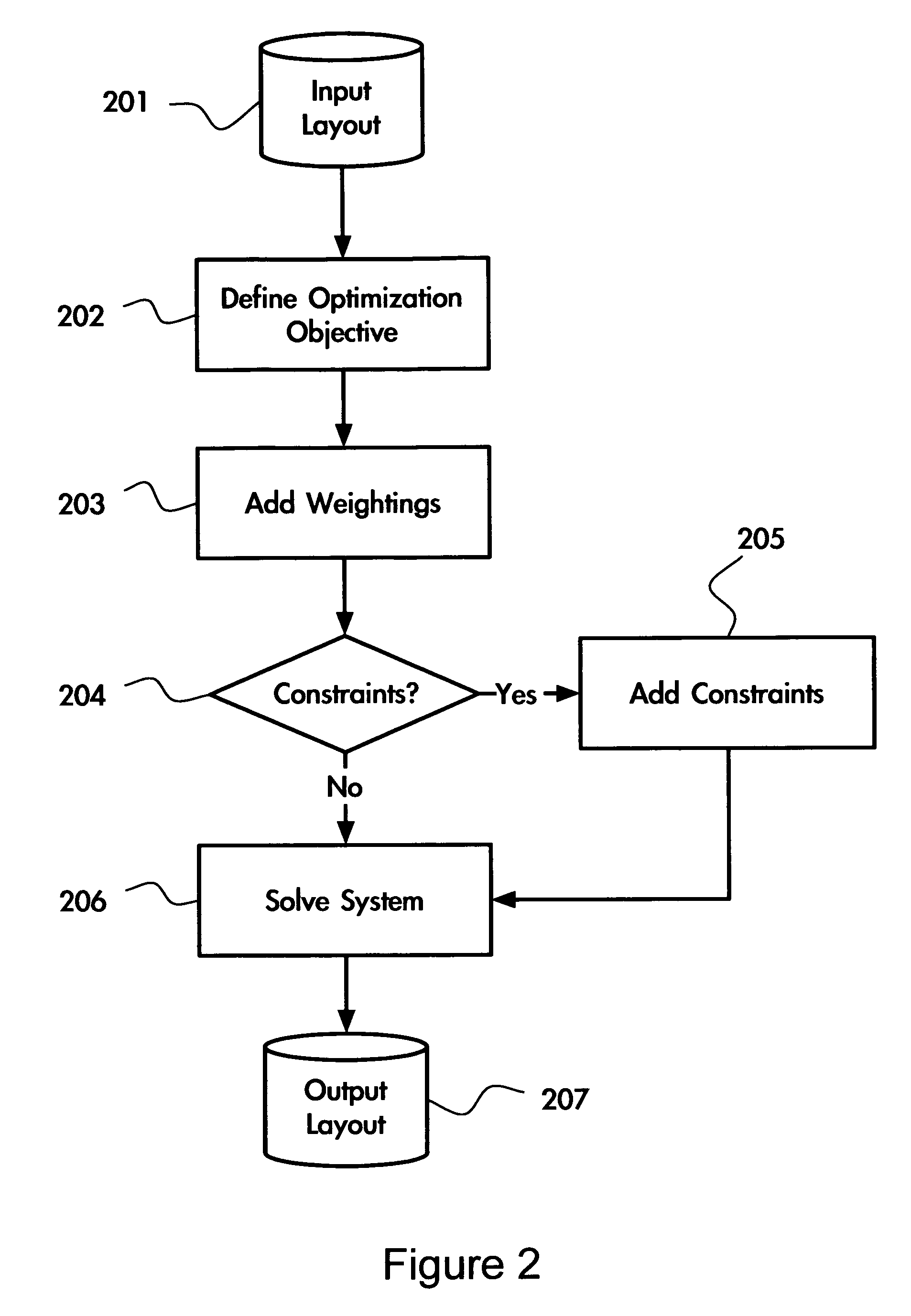 Layout printability optimization method and system