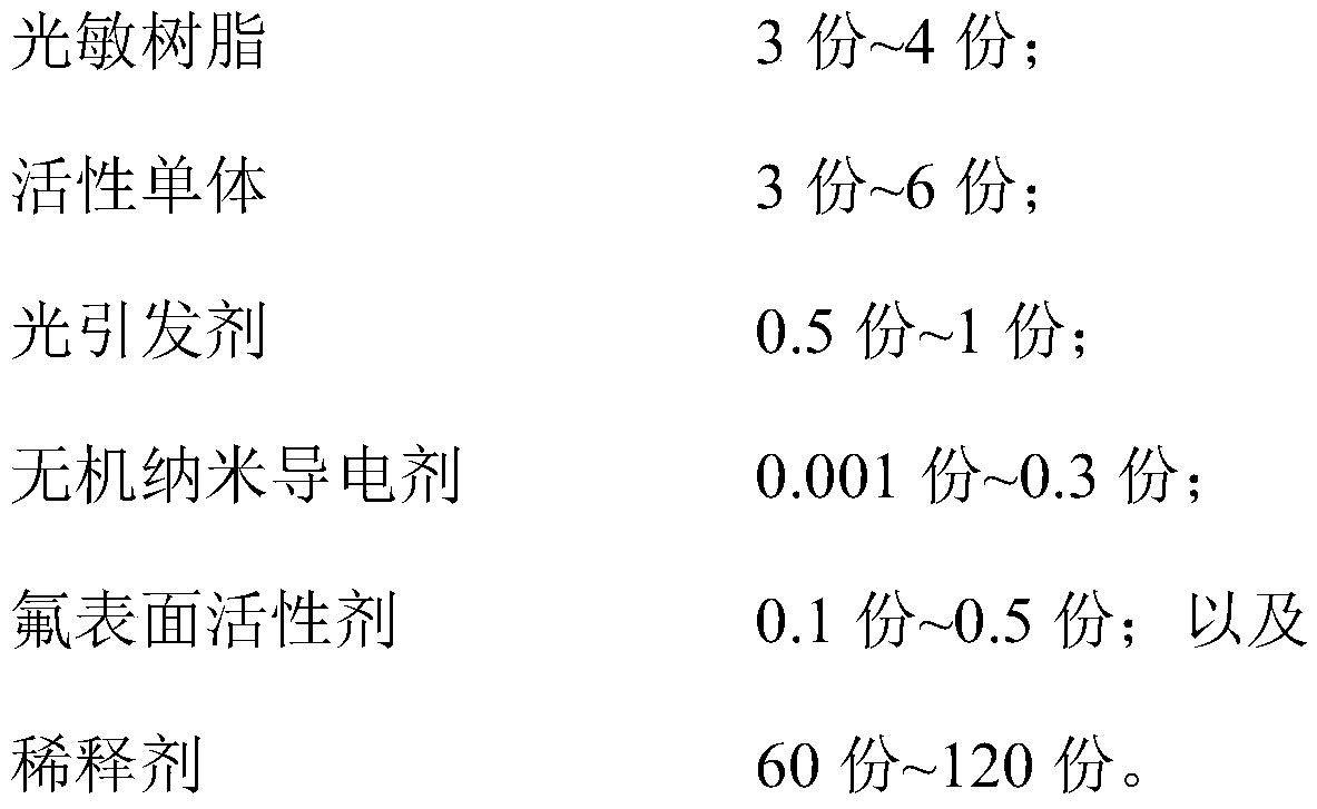 Long-acting anti-static coating and anti-static coating