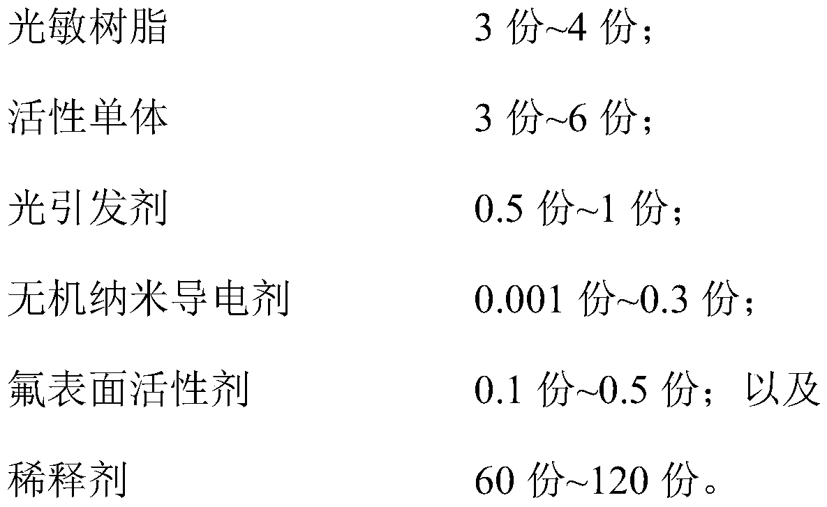 Long-acting anti-static coating and anti-static coating