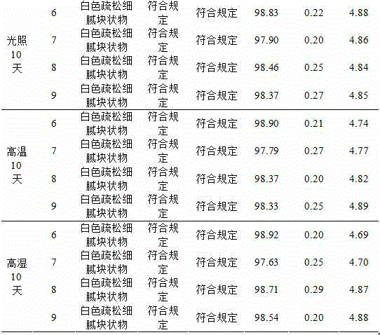 Acetyl tanshinol freeze-dried powder injection and preparation method thereof