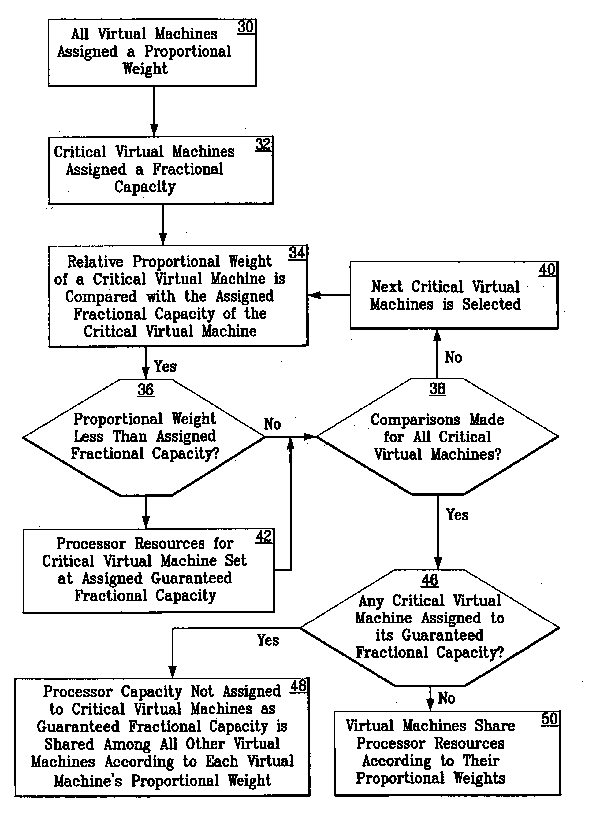 Allocation of processor resources in an emulated computing environment