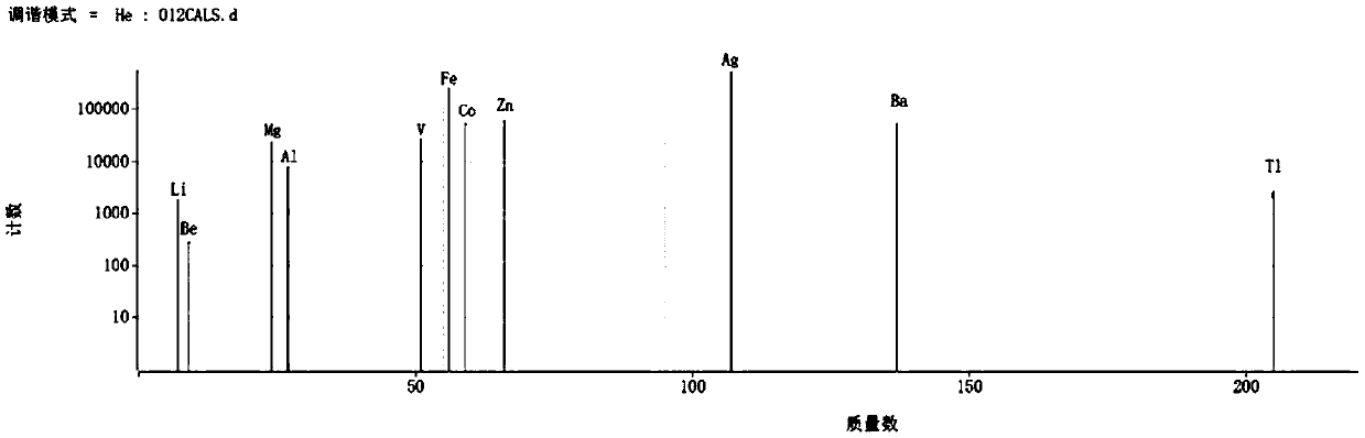 Method for detecting migration of 11 elements in stainless steel food container