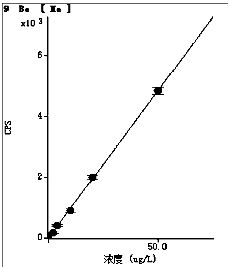 Method for detecting migration of 11 elements in stainless steel food container