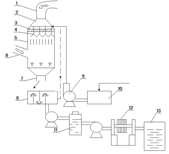 Method for concentrating and purifying dilute acid by using waste heat of smelting flue gas and device thereof