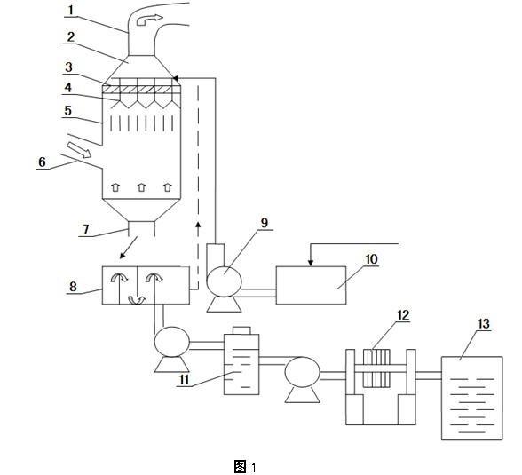 Method for concentrating and purifying dilute acid by using waste heat of smelting flue gas and device thereof