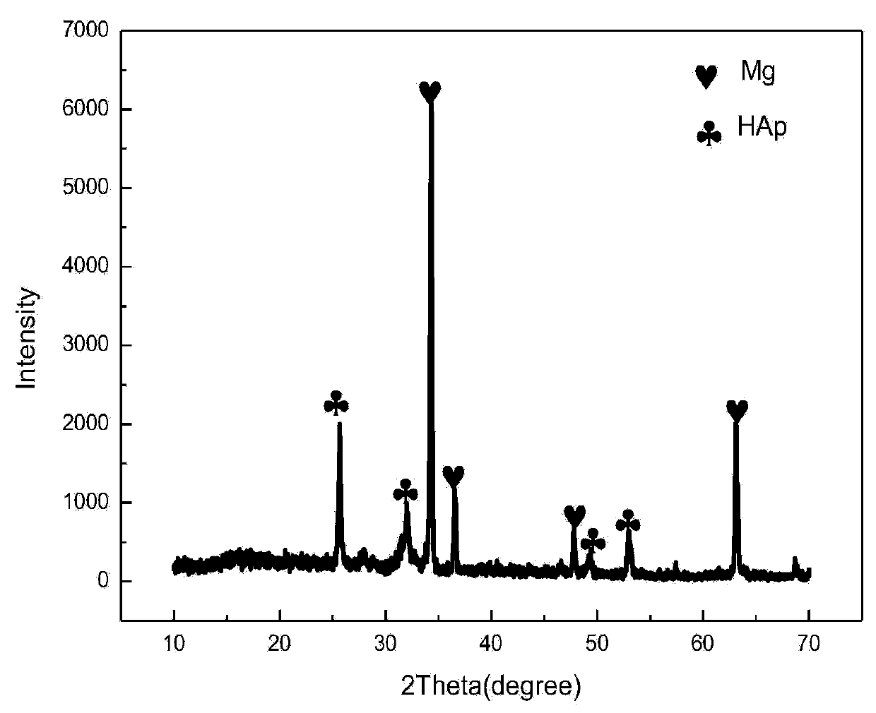 Acicular hydroxyapatite micro-nanostructure coating on magnesium alloy surface and preparation method thereof