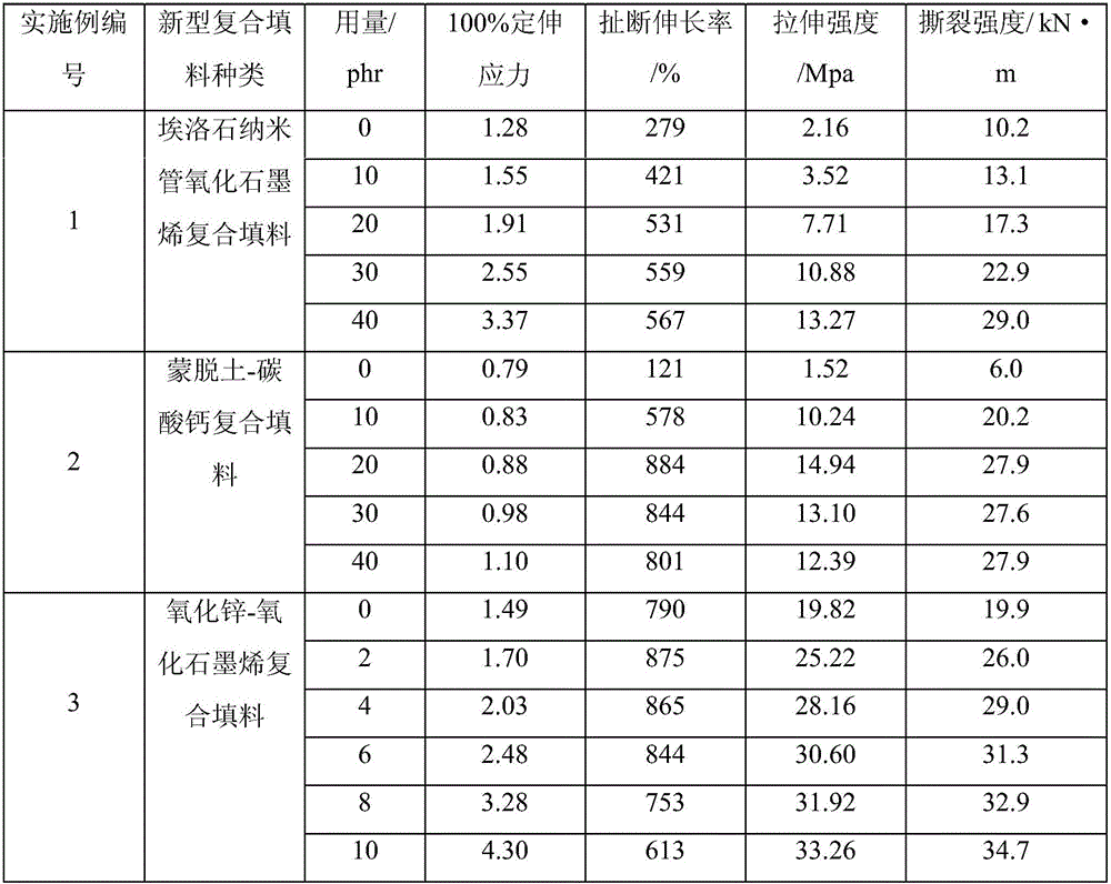 Novel rubber compound stuffing preparing method based on mercapto-alkene chemical reaction