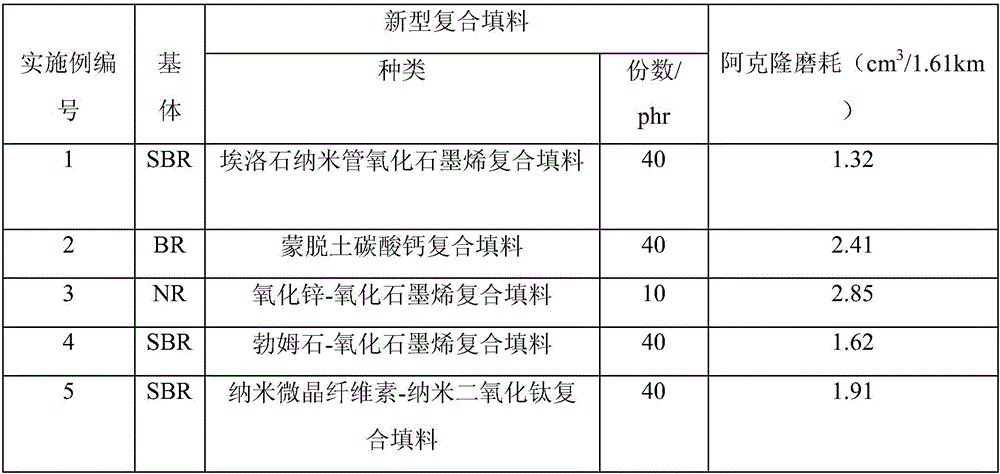 Novel rubber compound stuffing preparing method based on mercapto-alkene chemical reaction