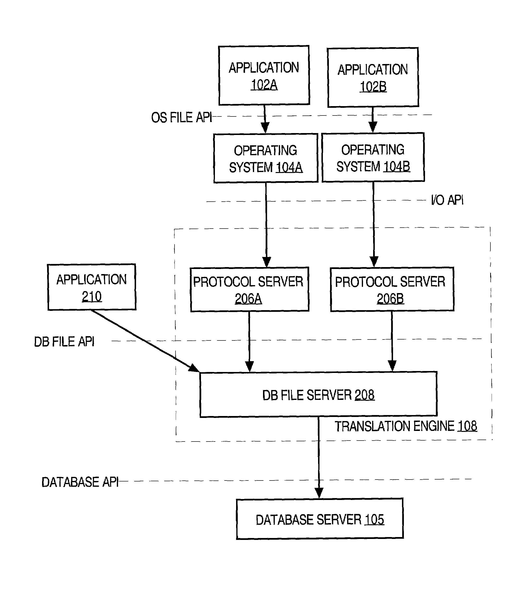 Nested transactions in a file system