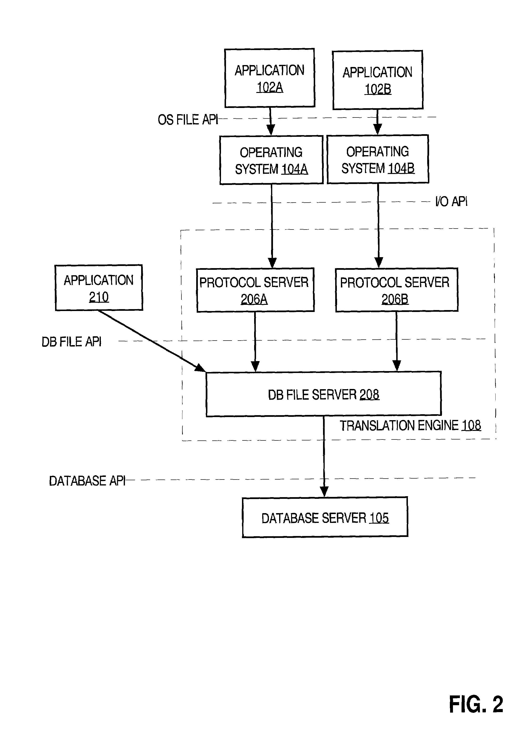 Nested transactions in a file system