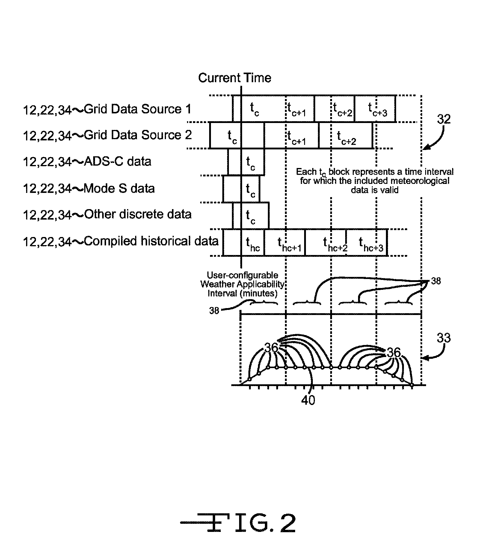 Four-dimensional weather predictor based on aircraft trajectory