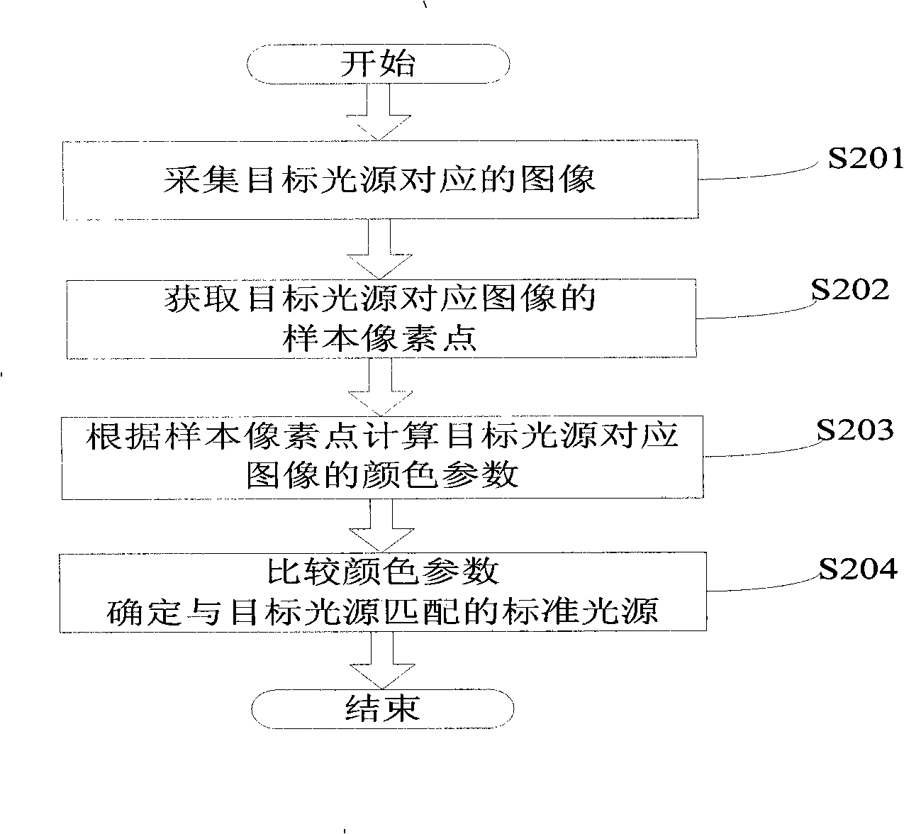 Light source detection apparatus and method as well as image processing method