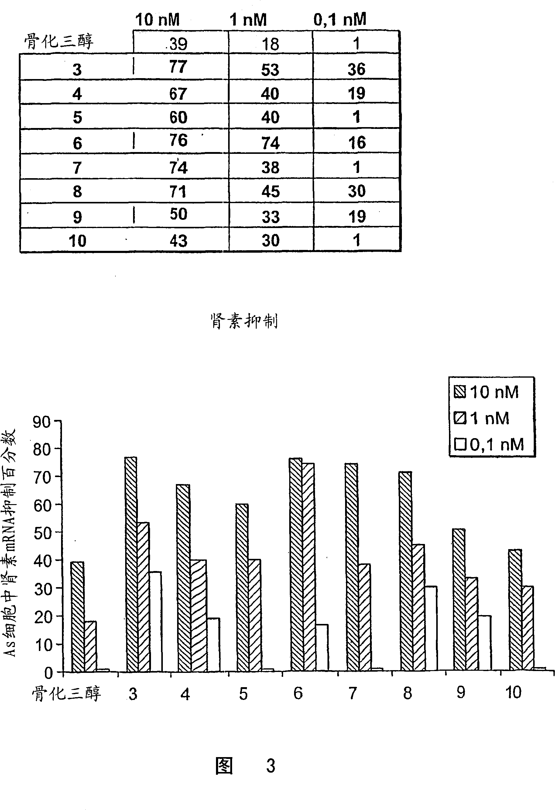 20-cycloalkyl,26,27-alkyl/haloalkyl vitamin D3 compounds and methods of use thereof