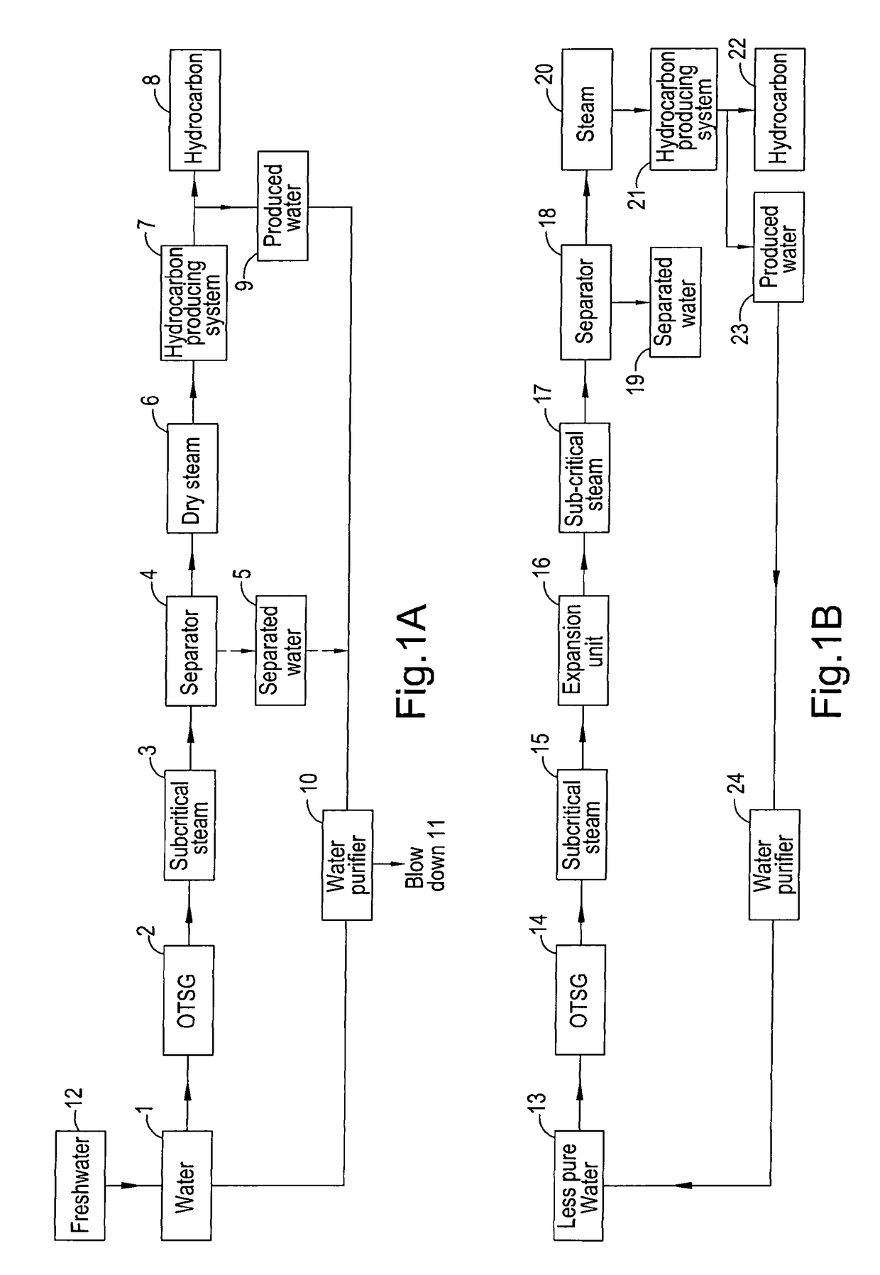 Method and apparatus for generating steam for the recovery of hydrocarbon