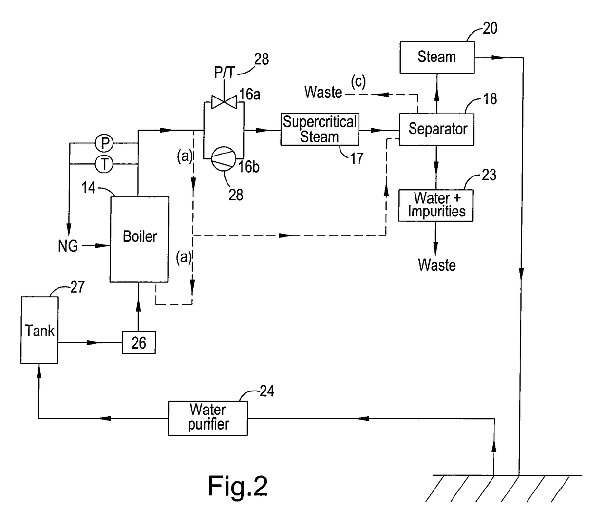 Method and apparatus for generating steam for the recovery of hydrocarbon