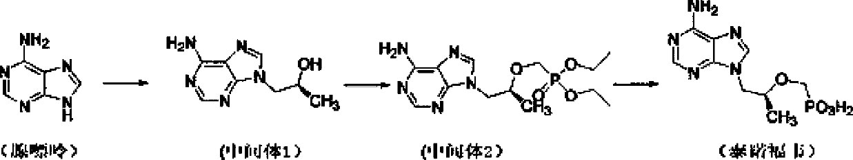 Process for preparing tenofovir