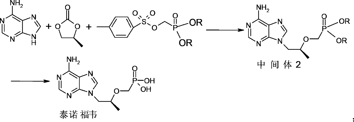 Process for preparing tenofovir