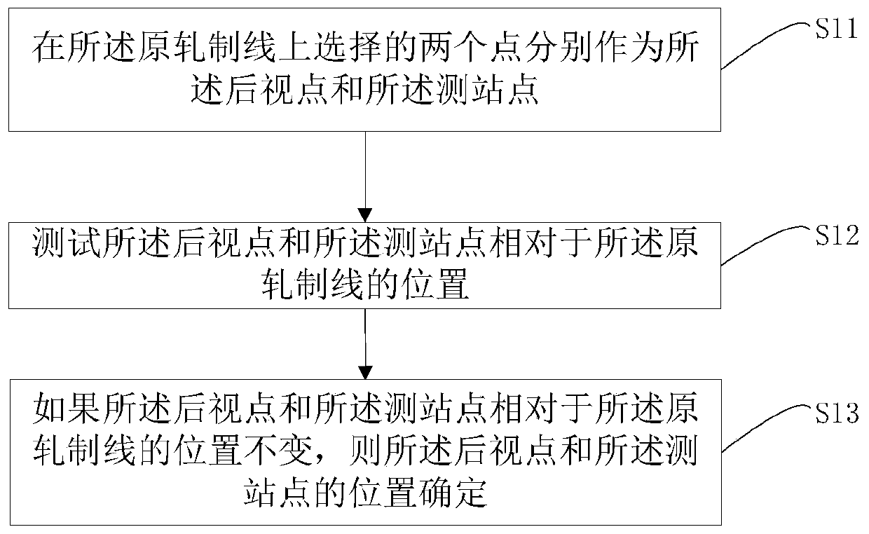 Rolling Line Foundation Tracking Measurement Method