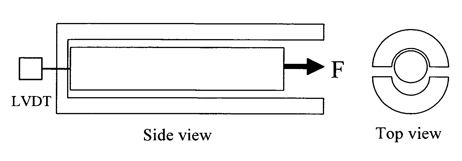 Constant-force rheometer