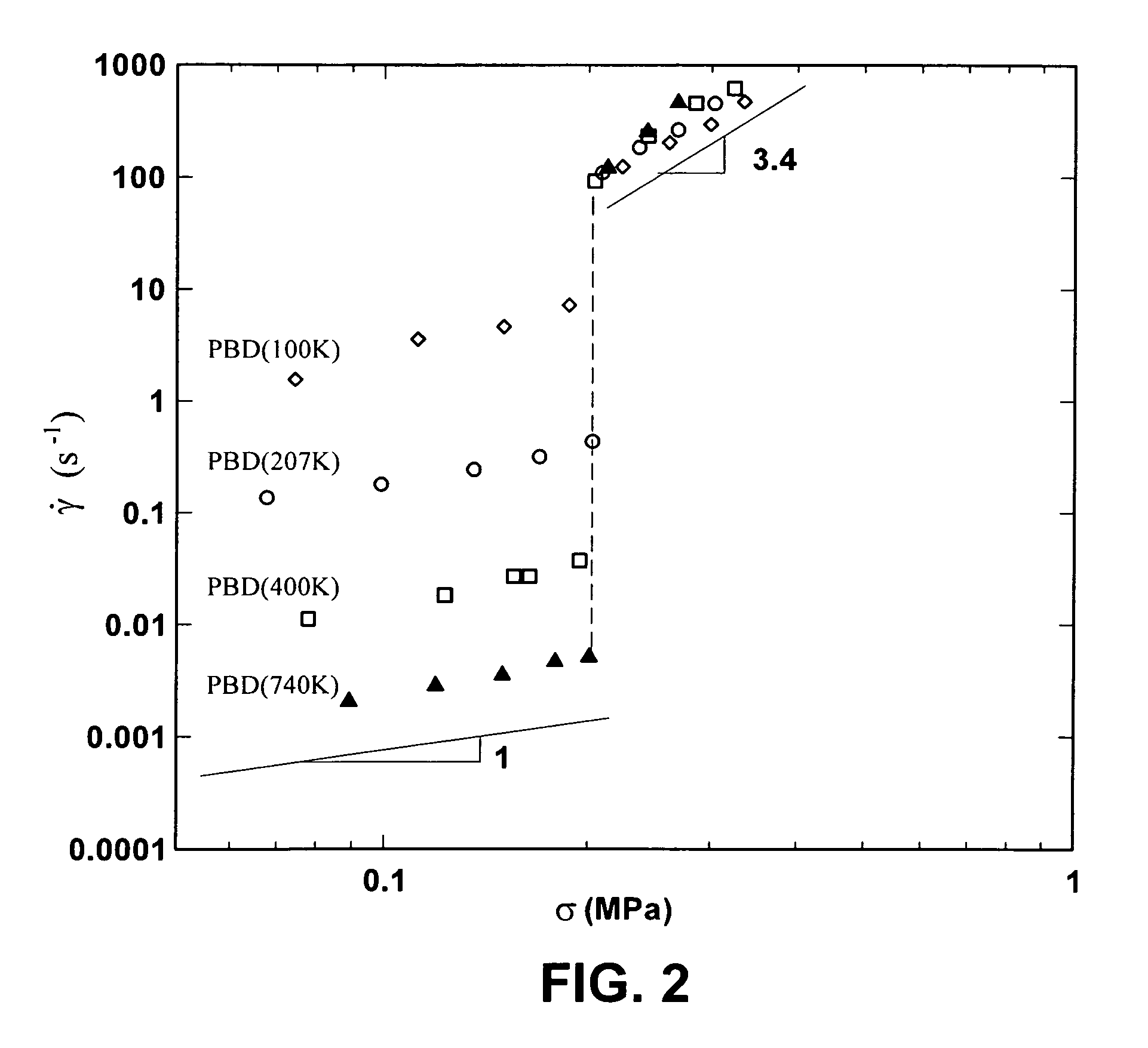 Constant-force rheometer