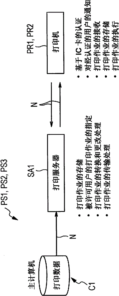 Image forming system, information management server, and image forming method