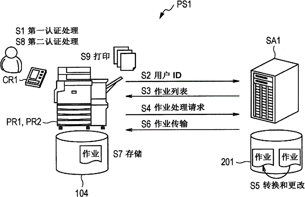 Image forming system, information management server, and image forming method