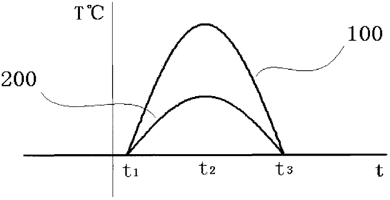 Ergonomic air conditioning and temperature adjustment methods