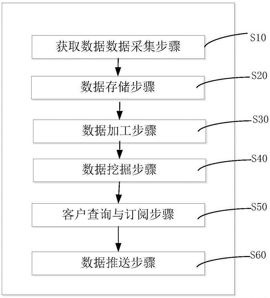 Soft advertising data monitoring and mining system and method thereof