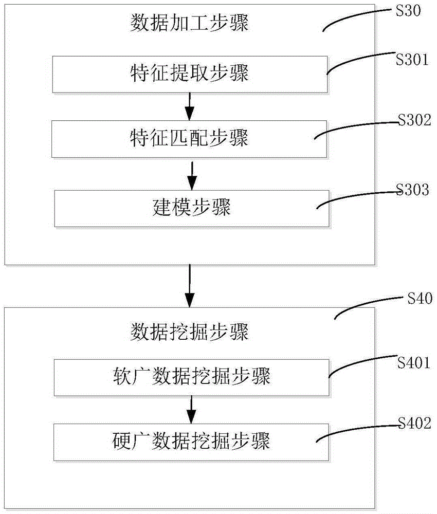 Soft advertising data monitoring and mining system and method thereof