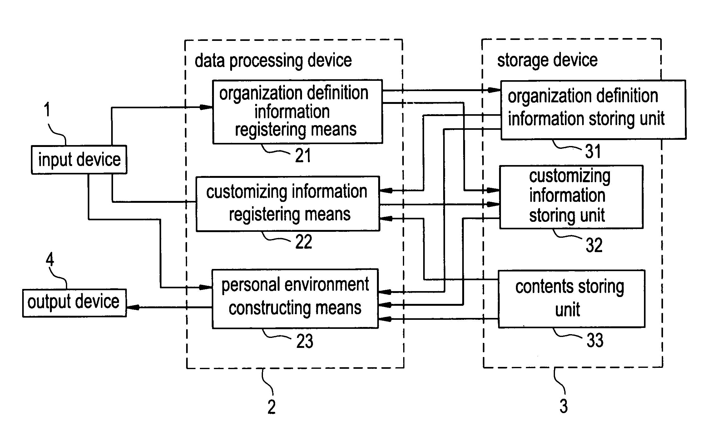 Business information system and method of managing business information