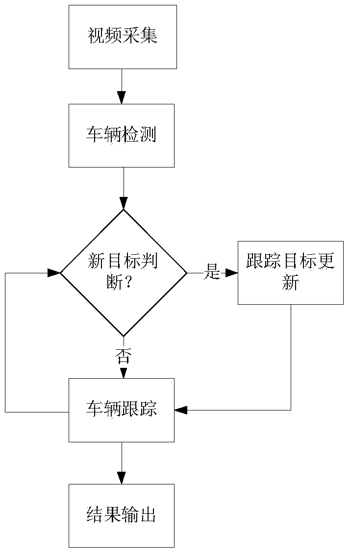 A vehicle detection and tracking method based on monocular vision