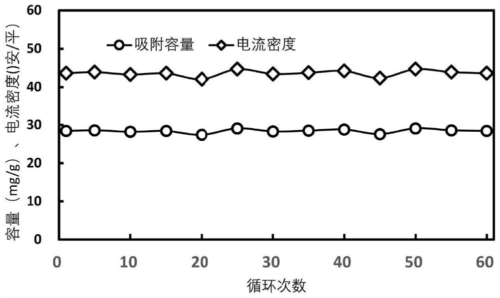 High-selectivity lithium extraction electrode and preparation method thereof