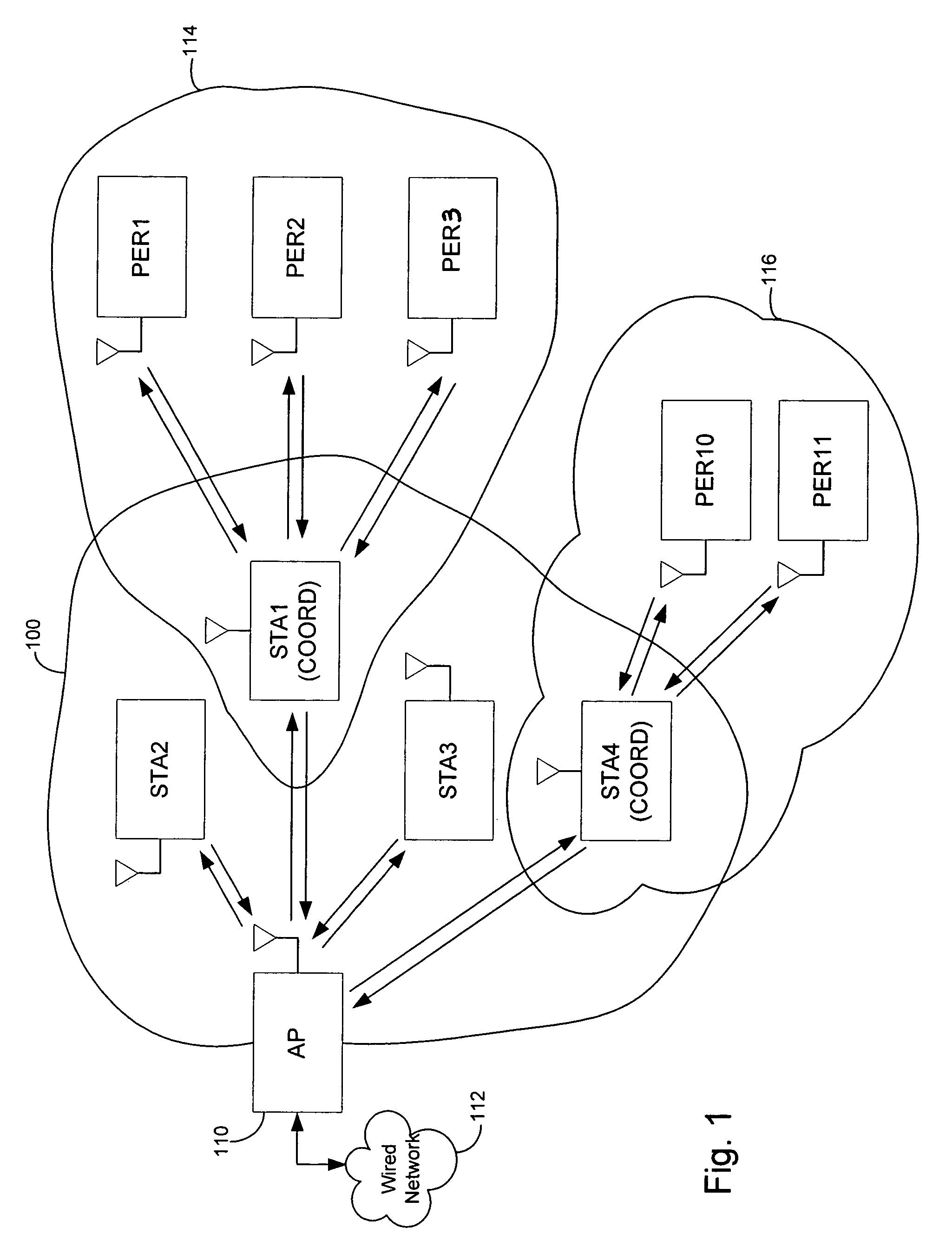 Method and apparatus for coordinating a wireless PAN network and a wireless LAN network