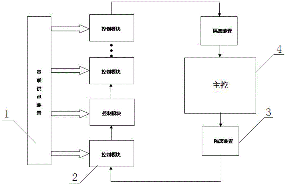 A serial communication architecture based on the control module of a serial power supply device