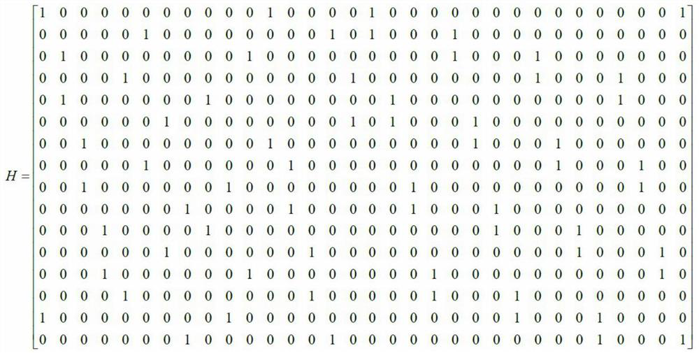 Decoding method based on dvb-s2 standard ldpc code parallel decoding fpga implementation architecture