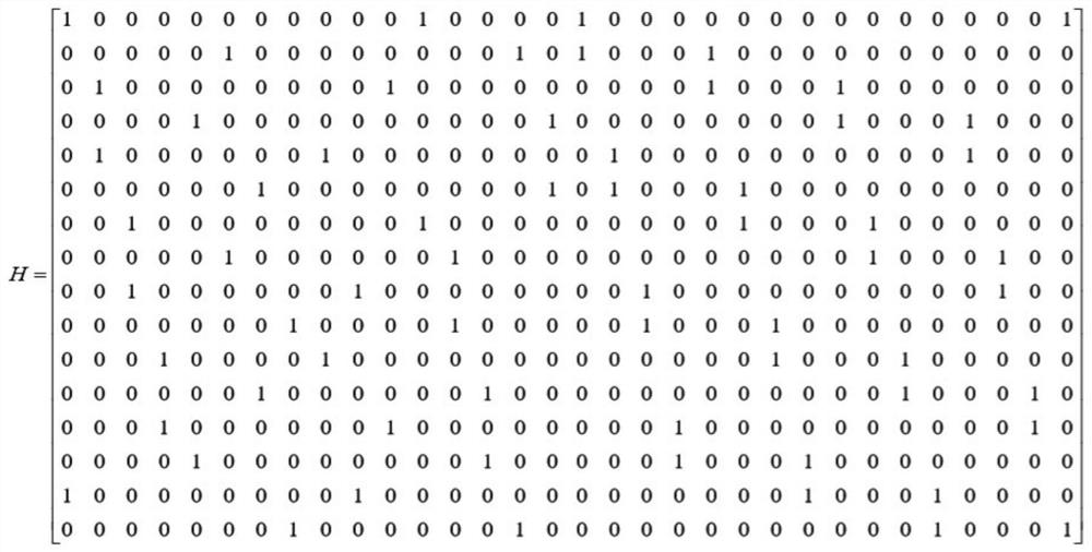 Decoding method based on dvb-s2 standard ldpc code parallel decoding fpga implementation architecture