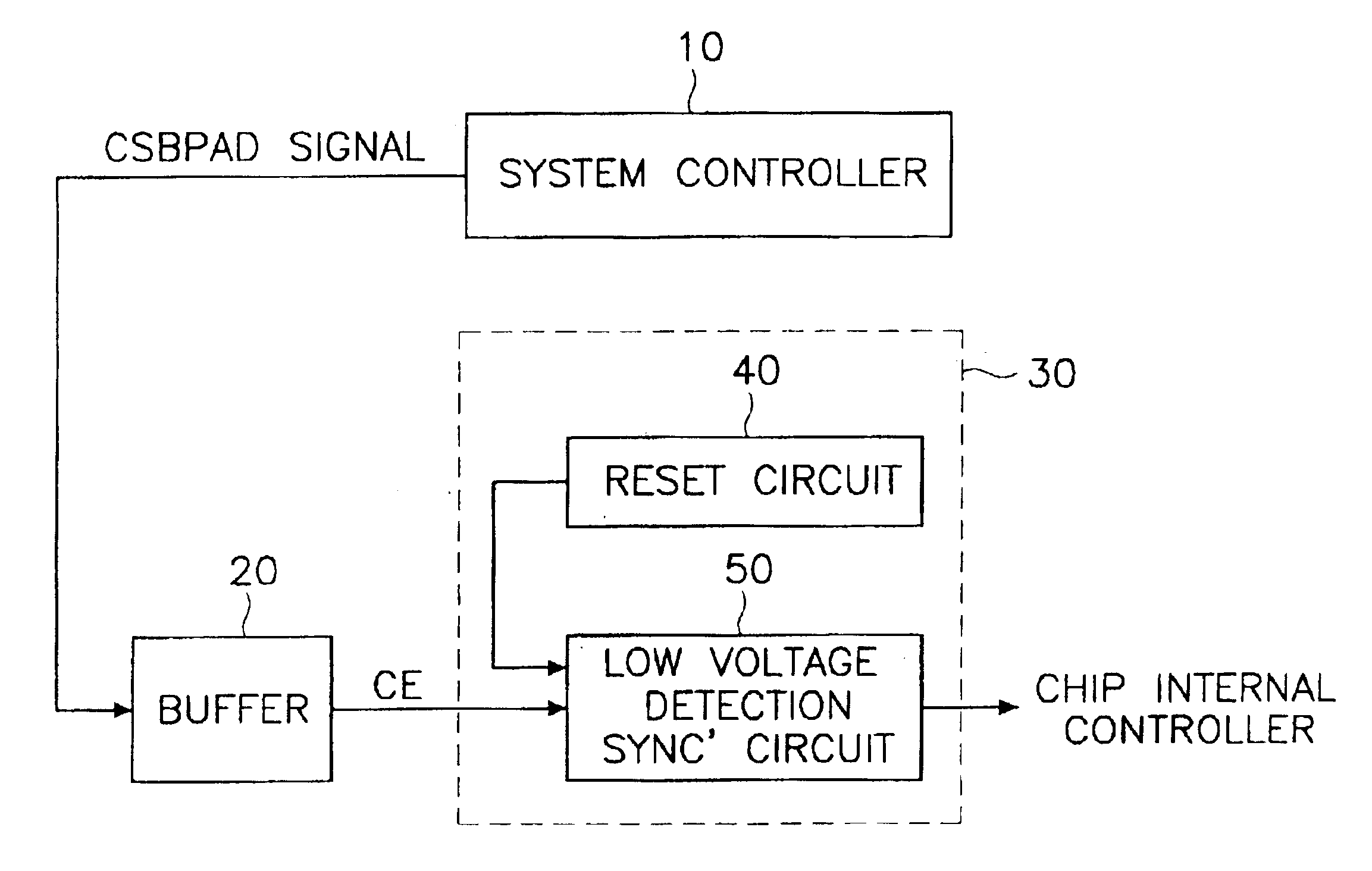 Low voltage detector and method for detecting low voltage of FeRAM, and system using the same