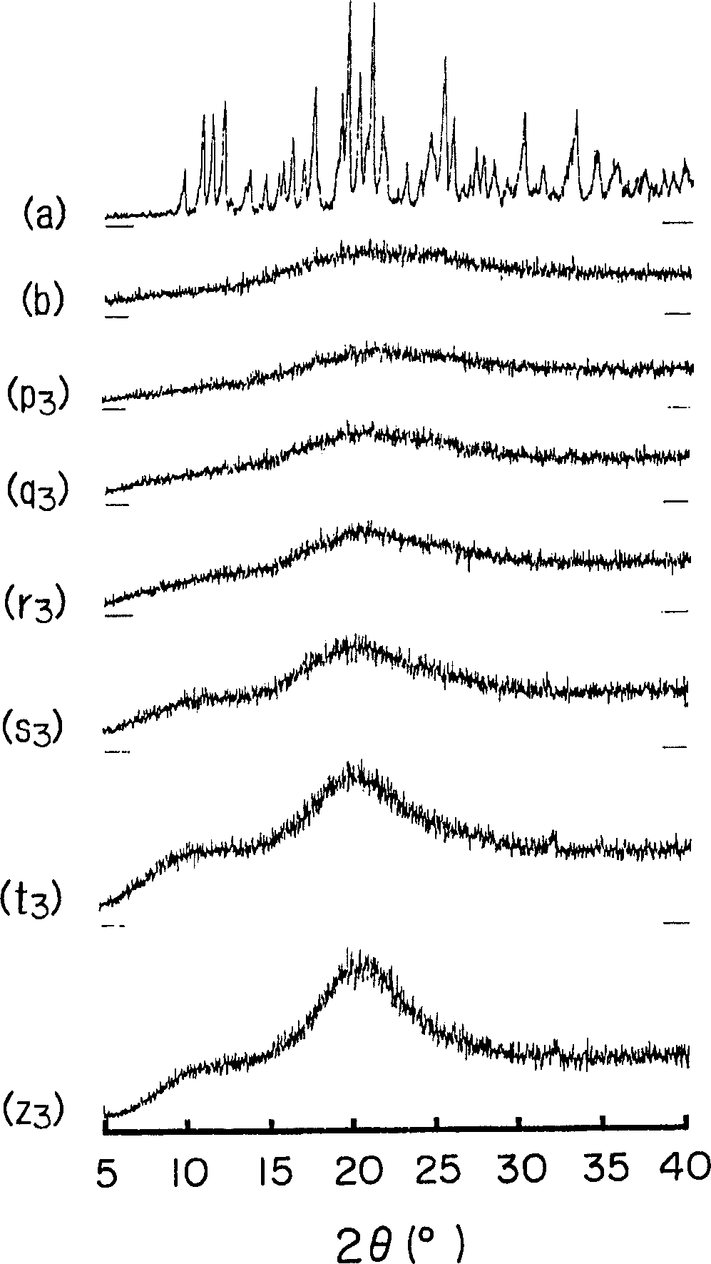 Amorphous cefditoren pivoxil composition and process for producing the same