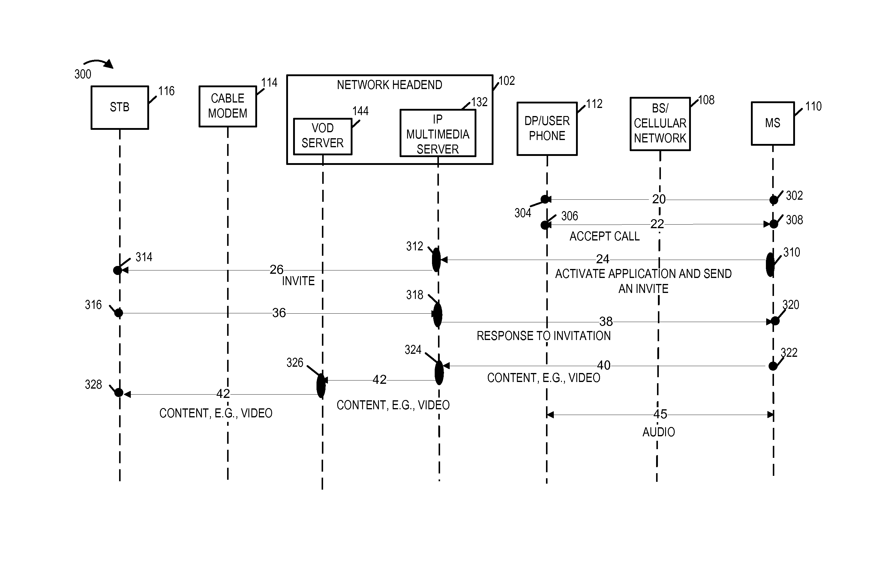 Methods and apparatus for supporting sharing of content between mobile communications devices and home based devices