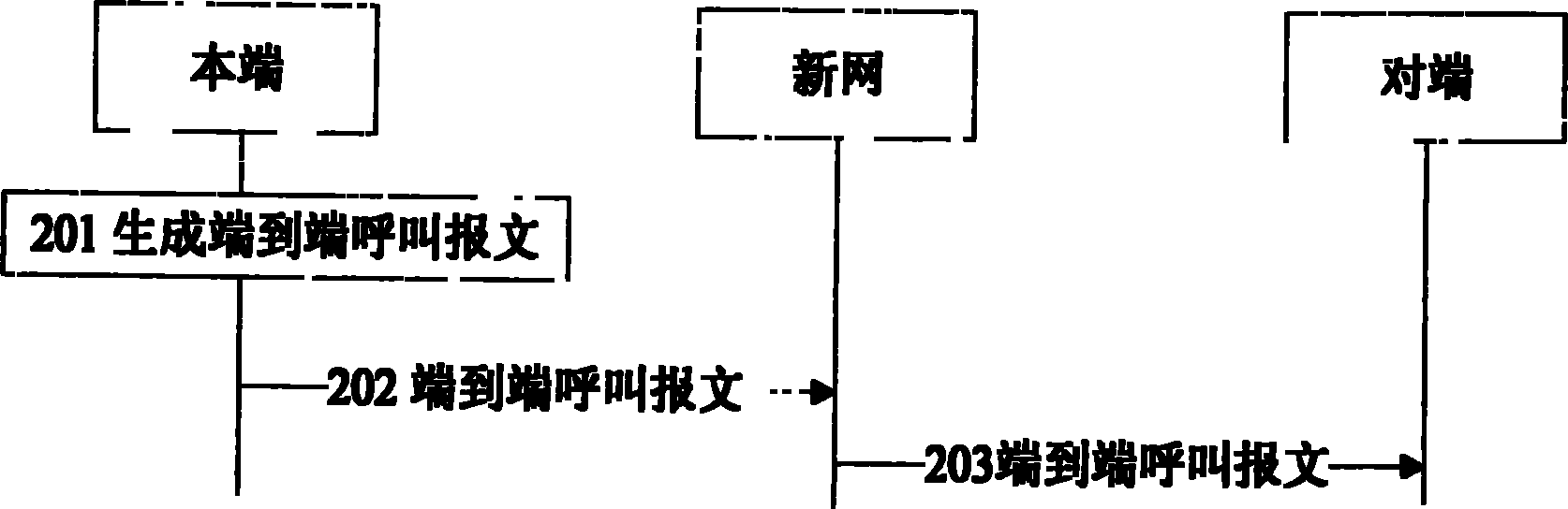 End-to-end call realizing method, end-to-end call terminal and system