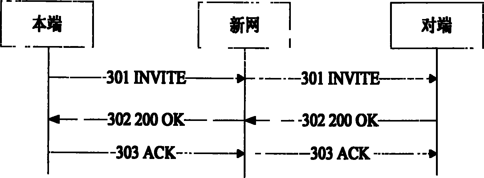 End-to-end call realizing method, end-to-end call terminal and system