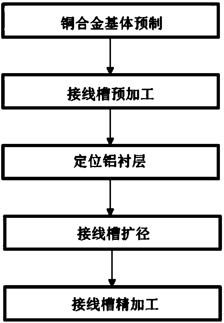 Preparation method of aluminum alloy high-voltage cable aluminum copper composite terminal