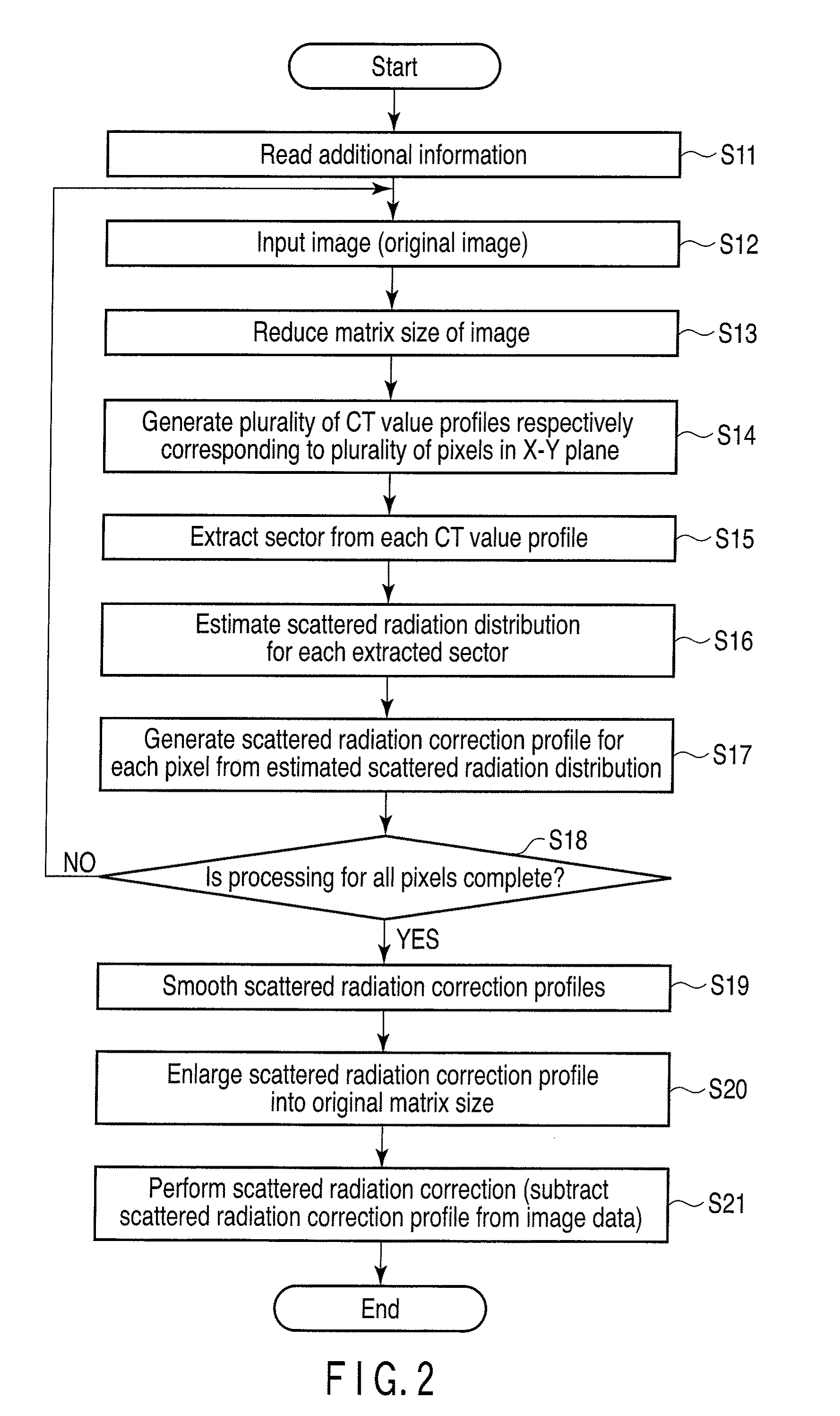 X-ray computer tomography apparatus and image processing apparatus