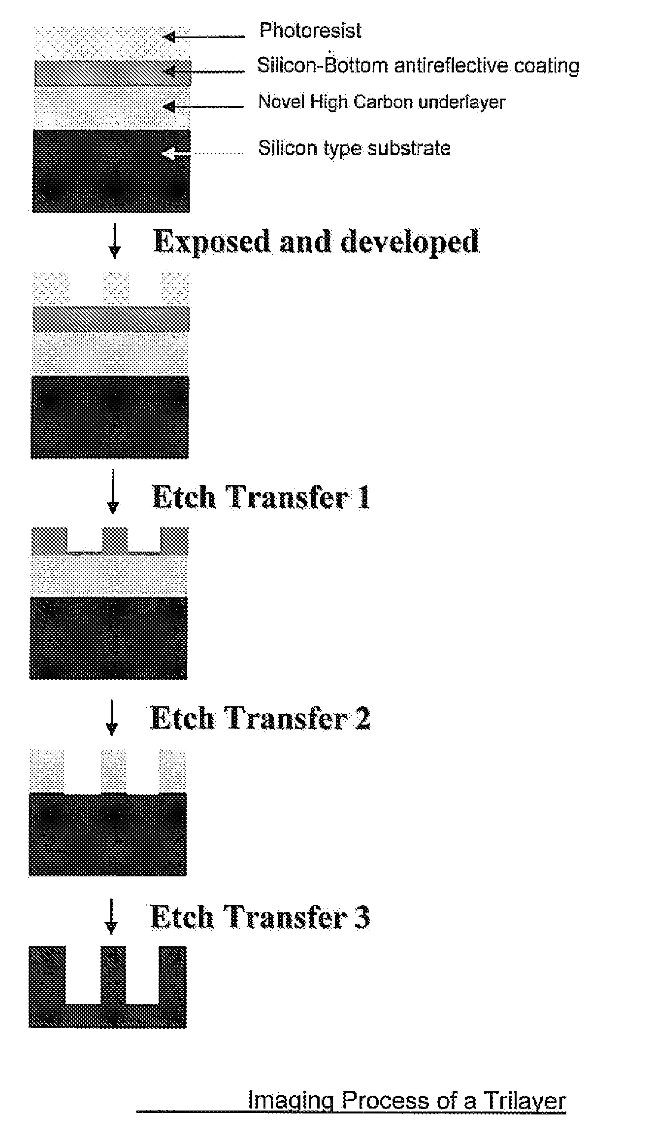 Antireflective Coating Composition Comprising Fused Aromatic Rings