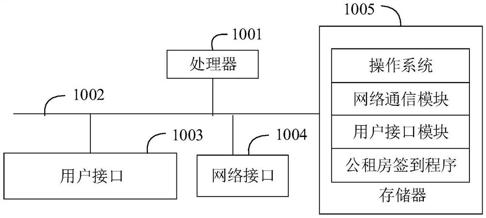 Public rental housing management system and public rental housing sign-in method