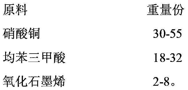 Adsorbent for treating dye wastewater in different concentrations and preparation method and application