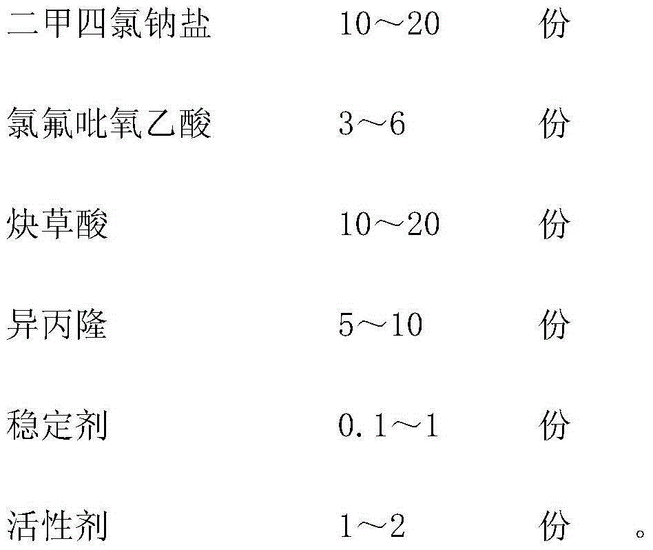 Efficient wheat field herbicide and preparation method thereof