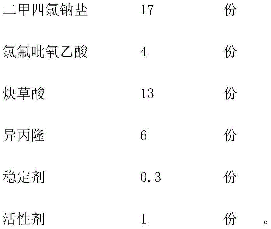 Efficient wheat field herbicide and preparation method thereof