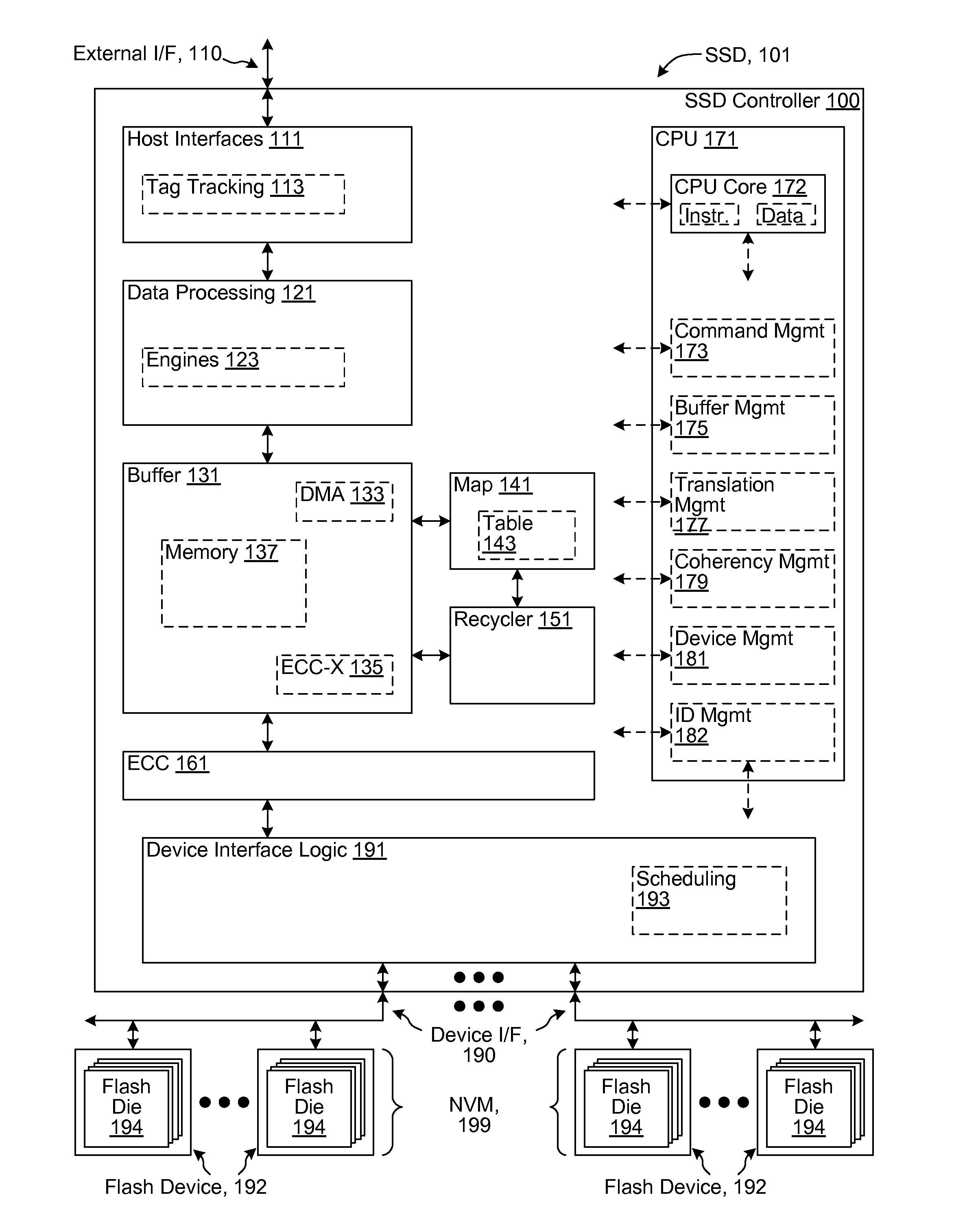 Retention-drift-history-based non-volatile memory read threshold optimization