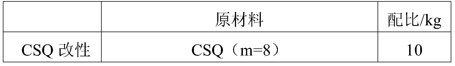 Multi-carboxyl cage silsesquioxane modified epoxy resin and application thereof in coating